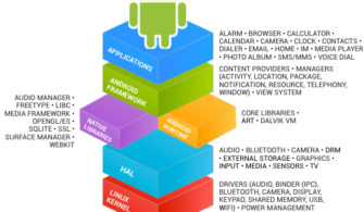 Android Terimleri