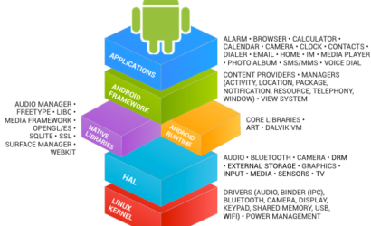 android_framework_details